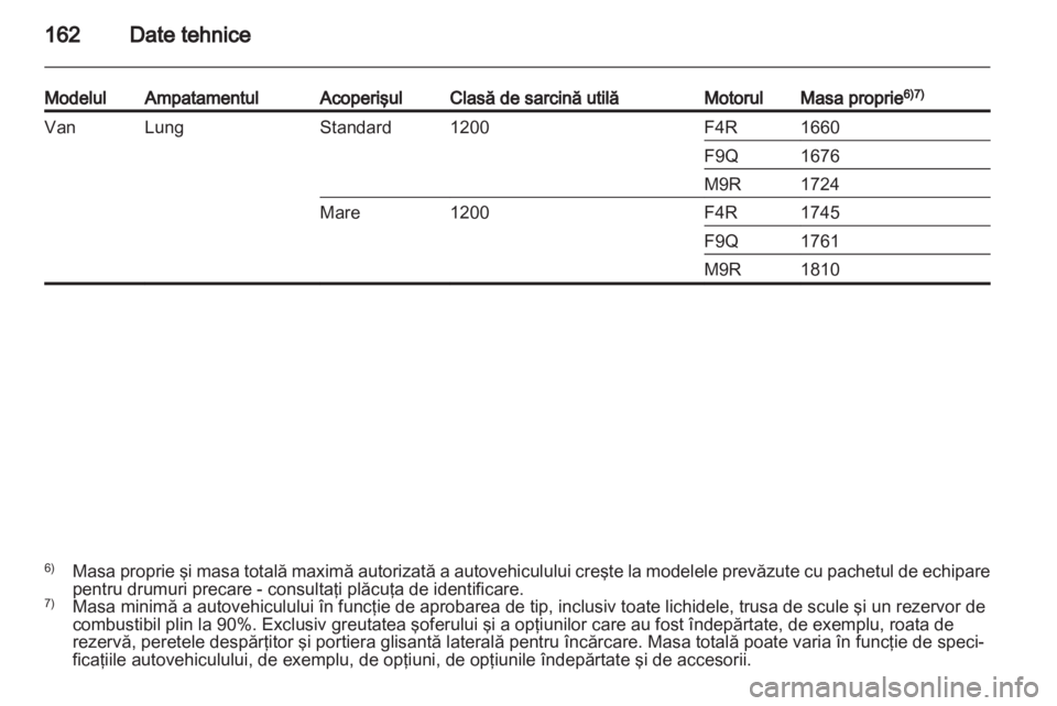 OPEL VIVARO 2013  Manual de utilizare (in Romanian) 