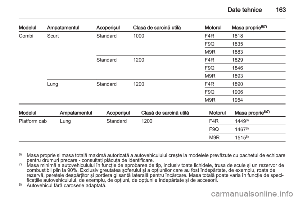 OPEL VIVARO 2013  Manual de utilizare (in Romanian) 