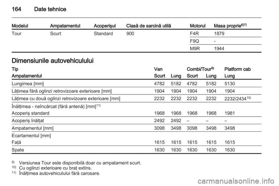 OPEL VIVARO 2013  Manual de utilizare (in Romanian) 