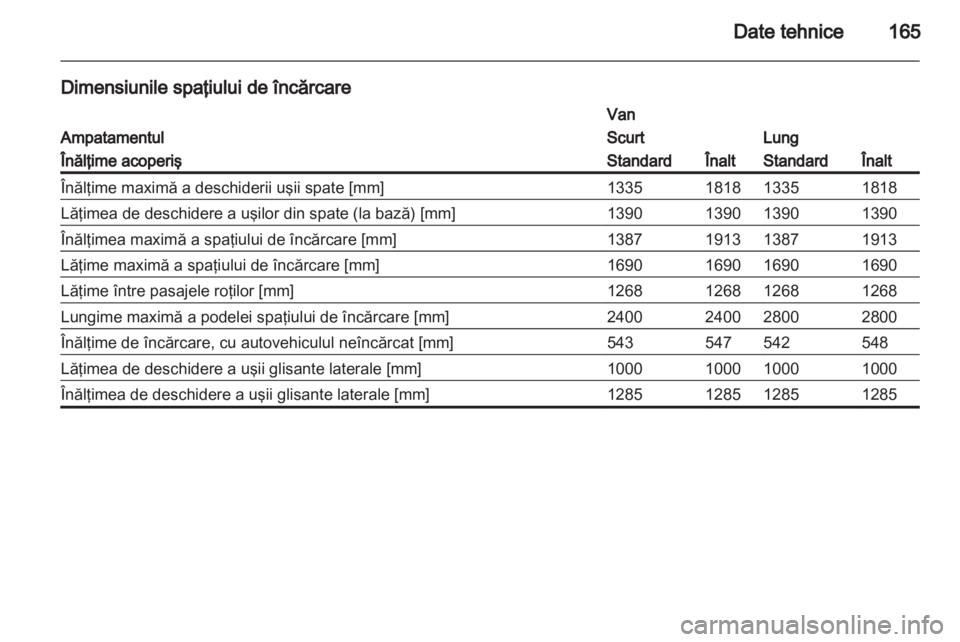 OPEL VIVARO 2013  Manual de utilizare (in Romanian) 