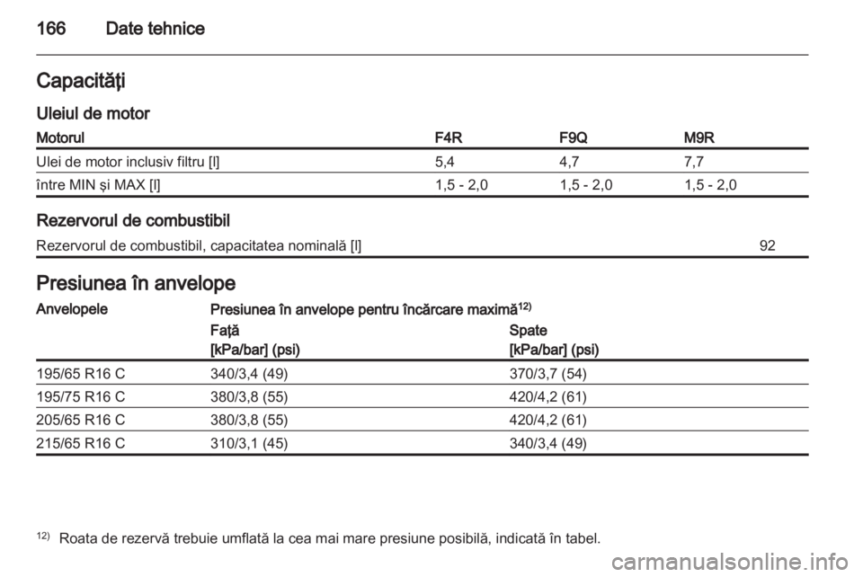 OPEL VIVARO 2013  Manual de utilizare (in Romanian) 