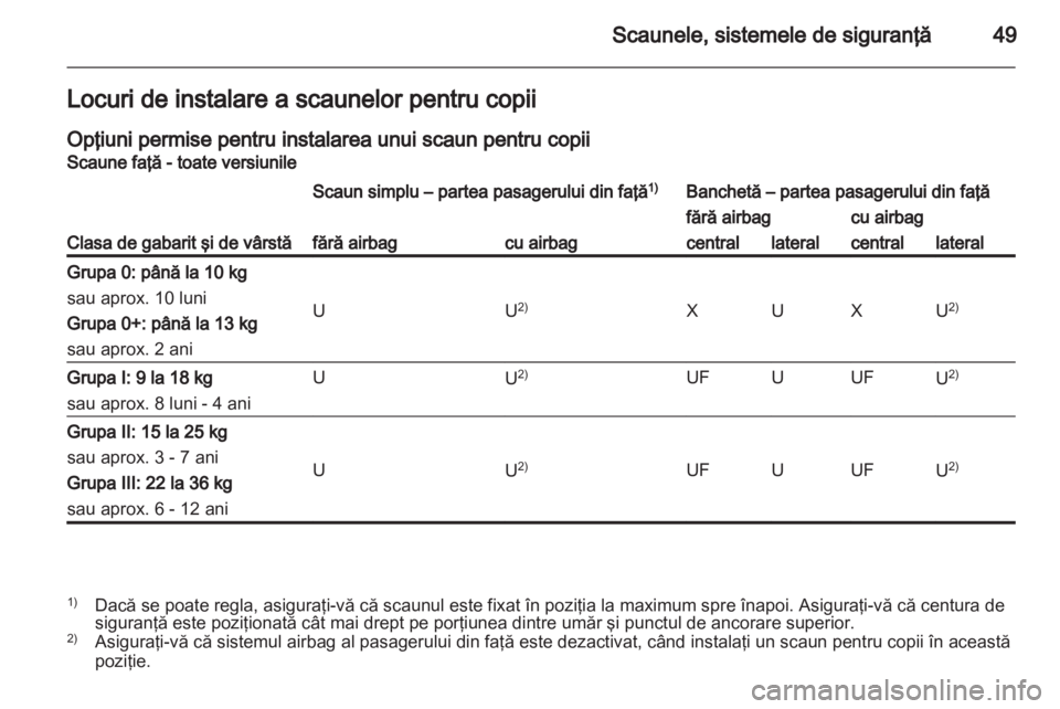 OPEL VIVARO 2013 Manual de utilizare (in Romanian) OPEL VIVARO 2013 Manual de utilizare (in Romanian)