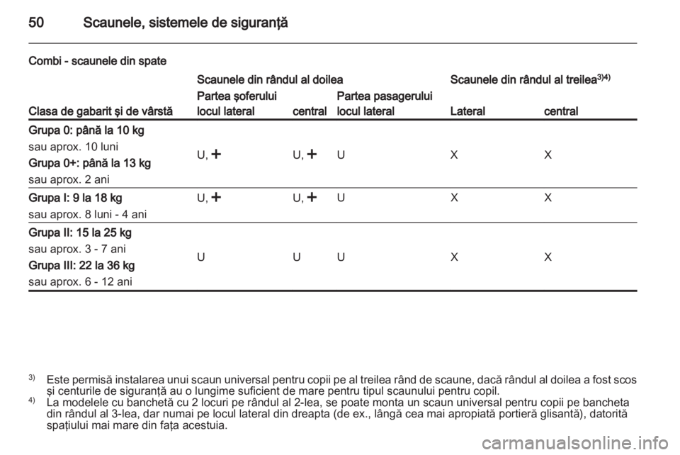 OPEL VIVARO 2013 Manual de utilizare (in Romanian) OPEL VIVARO 2013 Manual de utilizare (in Romanian)