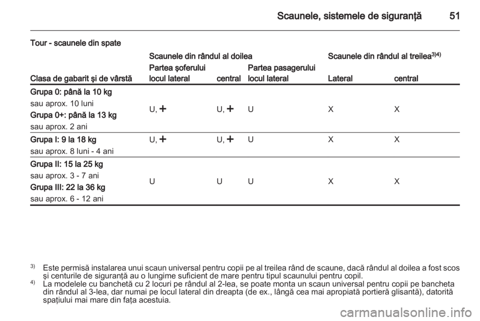 OPEL VIVARO 2013 Manual de utilizare (in Romanian) OPEL VIVARO 2013 Manual de utilizare (in Romanian)