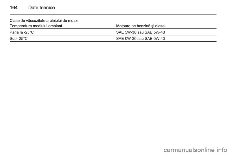 OPEL VIVARO 2014 Manual de utilizare (in Romanian) 164Date tehnice
Clase de vâscozitate a uleiului de motorTemperatura mediului ambiantMotoare pe benzină şi dieselPână la -25°CSAE 5W-30 sau SAE 5W-40Sub -25°CSAE 0W-30 sau SAE 0W-40 OPEL VIVARO 2014 Manual de utilizare (in Romanian) 164Date tehnice
Clase de vâscozitate a uleiului de motorTemperatura mediului ambiantMotoare pe benzină şi dieselPână la -25°CSAE 5W-30 sau SAE 5W-40Sub -25°CSAE 0W-30 sau SAE 0W-40