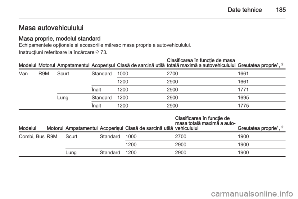 OPEL VIVARO B 2014.5  Manual de utilizare (in Romanian) Date tehnice185Masa autovehicululuiMasa proprie, modelul standard
Echipamentele opţionale şi accesoriile măresc masa proprie a autovehiculului.
Instrucţiuni referitoare la încărcare  3 73.Modelu
