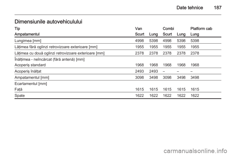 OPEL VIVARO B 2014.5  Manual de utilizare (in Romanian) Date tehnice187Dimensiunile autovehicululuiTipVanCombiPlatform cabAmpatamentulScurtLungScurtLungLungLungimea [mm]49985398499853985398Lăţimea fără oglinzi retrovizoare exterioare [mm]19551955195519