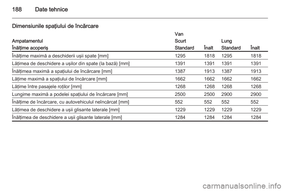 OPEL VIVARO B 2014.5  Manual de utilizare (in Romanian) 188Date tehnice
Dimensiunile spaţiului de încărcare
Ampatamentul
VanScurtLungÎnălţime acoperişStandardÎnaltStandardÎnaltÎnălţime maximă a deschiderii uşii spate [mm]1295181812951818Lăţ