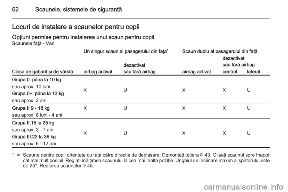 OPEL VIVARO B 2014.5  Manual de utilizare (in Romanian) 62Scaunele, sistemele de siguranţăLocuri de instalare a scaunelor pentru copiiOpţiuni permise pentru instalarea unui scaun pentru copii Scaunele faţă - Van
Clasa de gabarit şi de vârstă
Un sin
