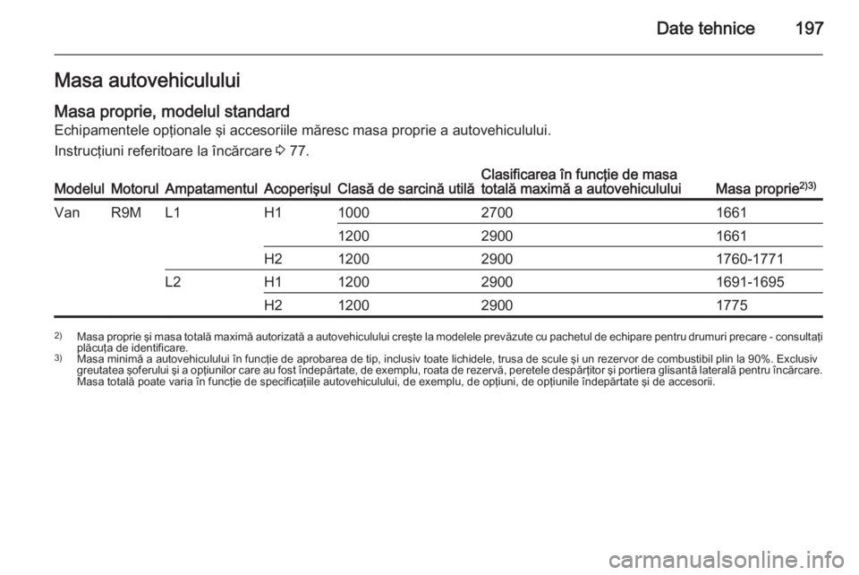 OPEL VIVARO B 2015.5  Manual de utilizare (in Romanian) Date tehnice197Masa autovehicululuiMasa proprie, modelul standard
Echipamentele opţionale şi accesoriile măresc masa proprie a autovehiculului.
Instrucţiuni referitoare la încărcare  3 77.Modelu