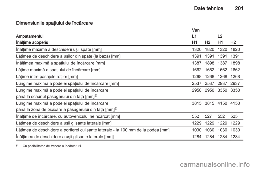 OPEL VIVARO B 2015.5  Manual de utilizare (in Romanian) Date tehnice201
Dimensiunile spaţiului de încărcare
Ampatamentul
VanL1L2Înălţime acoperişH1H2H1H2Înălţime maximă a deschiderii uşii spate [mm]1320182013201820Lăţimea de deschidere a uşi