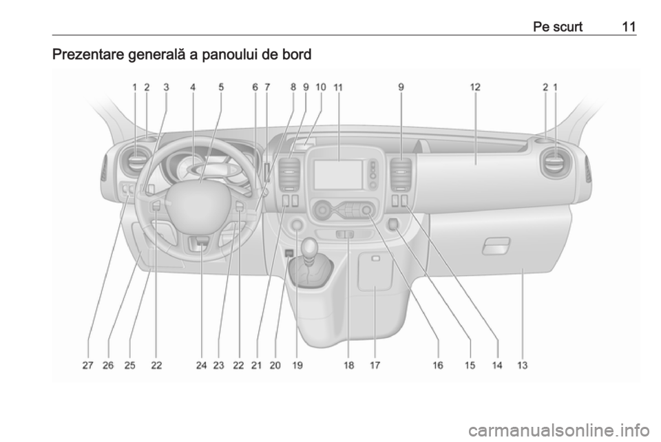 OPEL VIVARO B 2016 Manual de utilizare (in Romanian) Pe scurt11Prezentare generală a panoului de bord OPEL VIVARO B 2016 Manual de utilizare (in Romanian) Pe scurt11Prezentare generală a panoului de bord