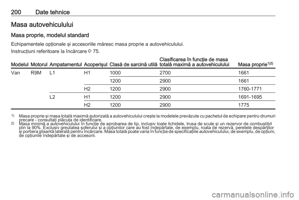OPEL VIVARO B 2016 Manual de utilizare (in Romanian) 200Date tehniceMasa autovehiculului
Masa proprie, modelul standard Echipamentele opţionale şi accesoriile măresc masa proprie a autovehiculului.
Instrucţiuni referitoare la încărcare 3 75.Model OPEL VIVARO B 2016 Manual de utilizare (in Romanian) 200Date tehniceMasa autovehiculului
Masa proprie, modelul standard Echipamentele opţionale şi accesoriile măresc masa proprie a autovehiculului.
Instrucţiuni referitoare la încărcare 3 75.Model