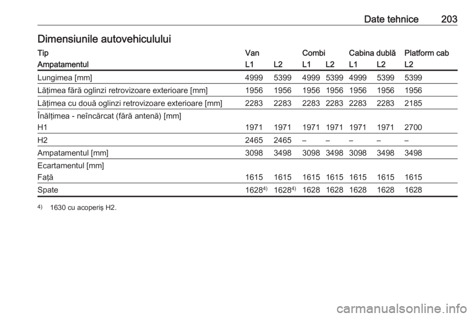 OPEL VIVARO B 2016  Manual de utilizare (in Romanian) Date tehnice203Dimensiunile autovehicululuiTipVanCombiCabina dublăPlatform cabAmpatamentulL1L2L1L2L1L2L2Lungimea [mm]4999539949995399499953995399Lăţimea fără oglinzi retrovizoare exterioare [mm]1