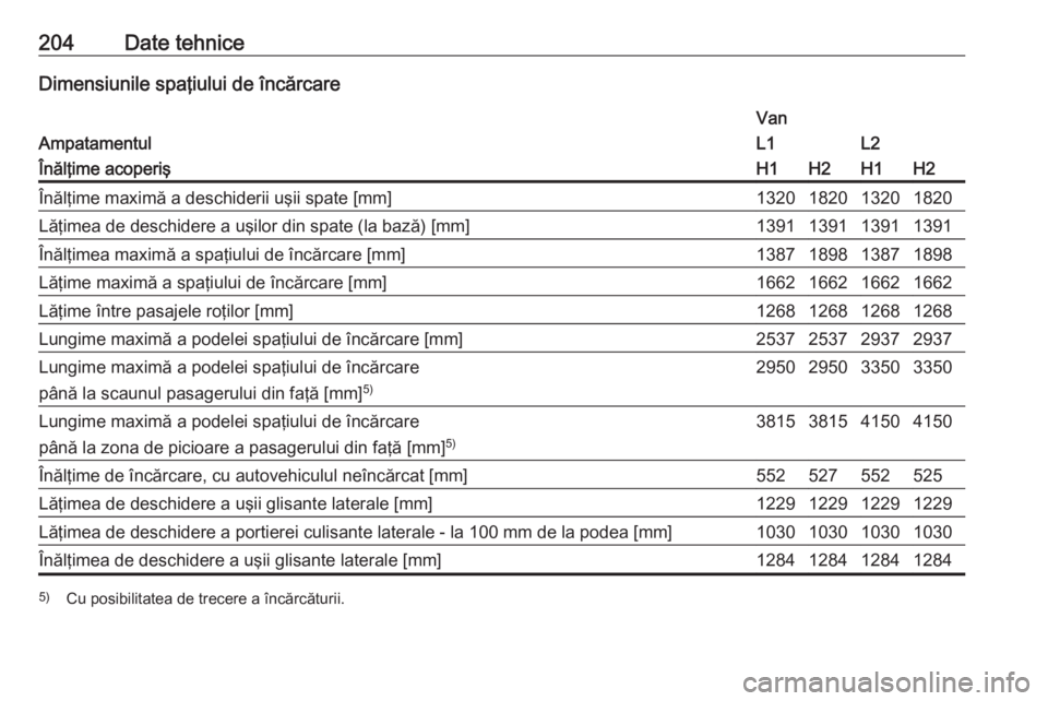 OPEL VIVARO B 2016  Manual de utilizare (in Romanian) 204Date tehniceDimensiunile spaţiului de încărcare
Ampatamentul
VanL1L2Înălţime acoperişH1H2H1H2Înălţime maximă a deschiderii uşii spate [mm]1320182013201820Lăţimea de deschidere a uşil