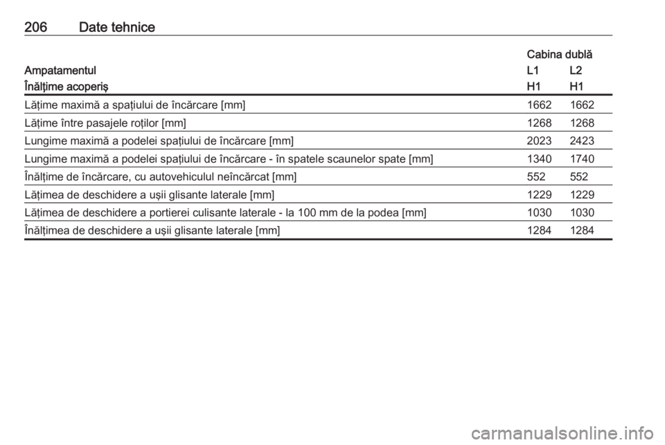 OPEL VIVARO B 2016  Manual de utilizare (in Romanian) 206Date tehnice
Ampatamentul
Cabina dublăL1L2Înălţime acoperişH1H1Lăţime maximă a spaţiului de încărcare [mm]16621662Lăţime între pasajele roţilor [mm]12681268Lungime maximă a podelei 