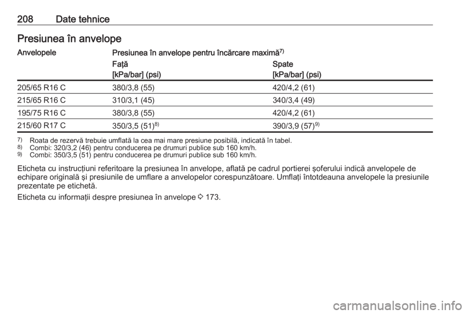 OPEL VIVARO B 2016  Manual de utilizare (in Romanian) 208Date tehnicePresiunea în anvelopeAnvelopelePresiunea în anvelope pentru încărcare maximă7)Faţă
[kPa/bar] (psi)Spate
[kPa/bar] (psi)205/65 R16 C380/3,8 (55)420/4,2 (61)215/65 R16 C310/3,1 (45