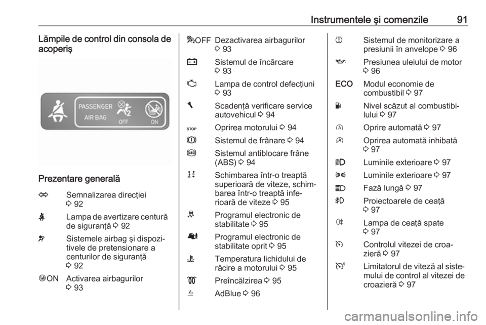 OPEL VIVARO B 2016.5 Manual de utilizare (in Romanian) Instrumentele şi comenzile91Lămpile de control din consola deacoperiş
Prezentare generală
OSemnalizarea direcţiei
3 92XLampa de avertizare centură
de siguranţă 3 92vSistemele airbag şi disp OPEL VIVARO B 2016.5 Manual de utilizare (in Romanian) Instrumentele şi comenzile91Lămpile de control din consola deacoperiş
Prezentare generală
OSemnalizarea direcţiei
3 92XLampa de avertizare centură
de siguranţă 3 92vSistemele airbag şi disp