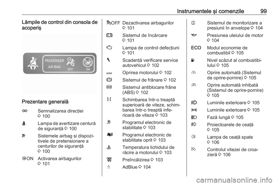OPEL VIVARO B 2017.5 Manual de utilizare (in Romanian) Instrumentele şi comenzile99Lămpile de control din consola deacoperiş
Prezentare generală
OSemnalizarea direcţiei
3 100XLampa de avertizare centură
de siguranţă 3 100vSistemele airbag şi di OPEL VIVARO B 2017.5 Manual de utilizare (in Romanian) Instrumentele şi comenzile99Lămpile de control din consola deacoperiş
Prezentare generală
OSemnalizarea direcţiei
3 100XLampa de avertizare centură
de siguranţă 3 100vSistemele airbag şi di