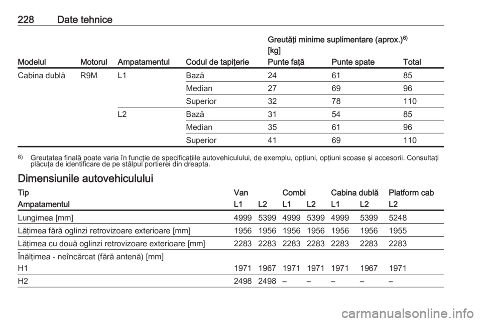 OPEL VIVARO B 2017.5  Manual de utilizare (in Romanian) 228Date tehnice
ModelulMotorulAmpatamentulCodul de tapiţerie
Greutăţi minime suplimentare (aprox.)6)
[kg]Punte faţăPunte spateTotalCabina dublăR9ML1Bază246185Median276996Superior3278110L2Bază3