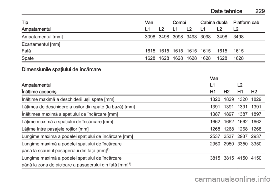 OPEL VIVARO B 2017.5  Manual de utilizare (in Romanian) Date tehnice229TipVanCombiCabina dublăPlatform cabAmpatamentulL1L2L1L2L1L2L2Ampatamentul [mm]3098349830983498309834983498Ecartamentul [mm]
Faţă
1615161516151615161516151615
Spate1628162816281628162