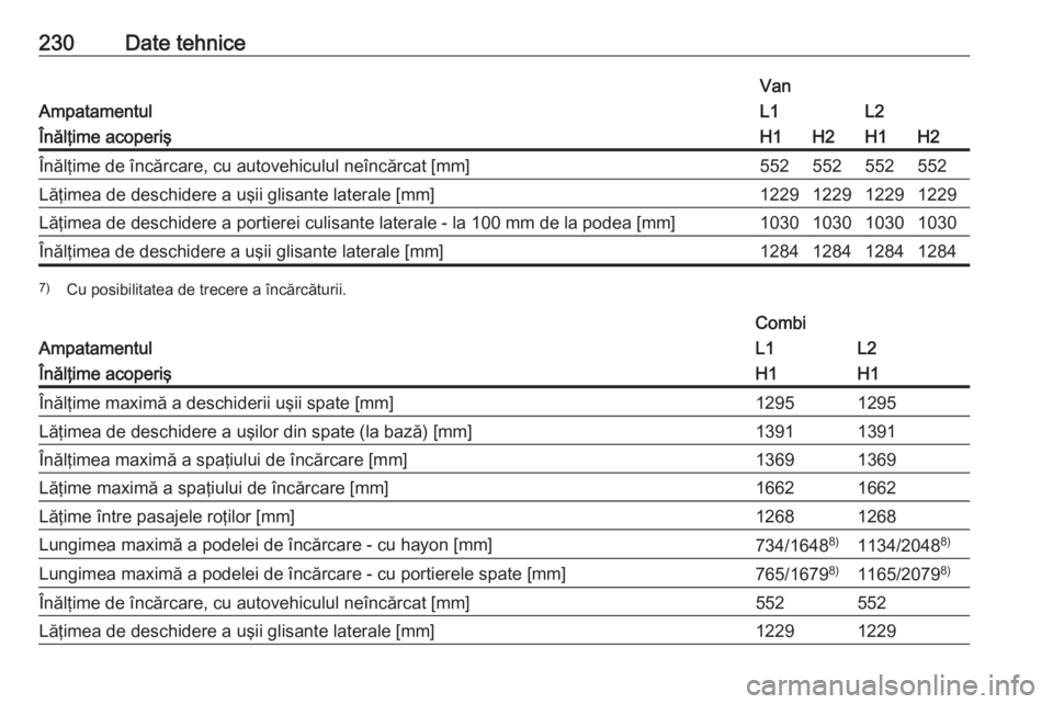 OPEL VIVARO B 2017.5  Manual de utilizare (in Romanian) 230Date tehnice
Ampatamentul
VanL1L2Înălţime acoperişH1H2H1H2Înălţime de încărcare, cu autovehiculul neîncărcat [mm]552552552552Lăţimea de deschidere a uşii glisante laterale [mm]1229122