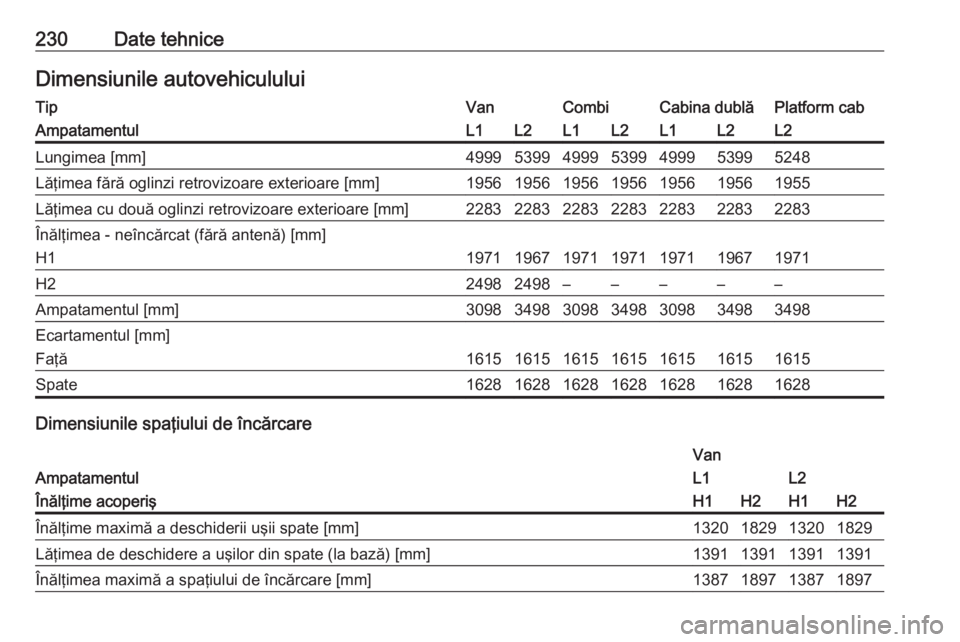OPEL VIVARO B 2018  Manual de utilizare (in Romanian) 230Date tehniceDimensiunile autovehicululuiTipVanCombiCabina dublăPlatform cabAmpatamentulL1L2L1L2L1L2L2Lungimea [mm]4999539949995399499953995248Lăţimea fără oglinzi retrovizoare exterioare [mm]1