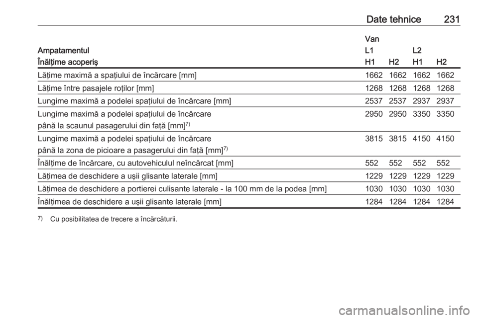 OPEL VIVARO B 2018  Manual de utilizare (in Romanian) Date tehnice231
Ampatamentul
VanL1L2Înălţime acoperişH1H2H1H2Lăţime maximă a spaţiului de încărcare [mm]1662166216621662Lăţime între pasajele roţilor [mm]1268126812681268Lungime maximă 