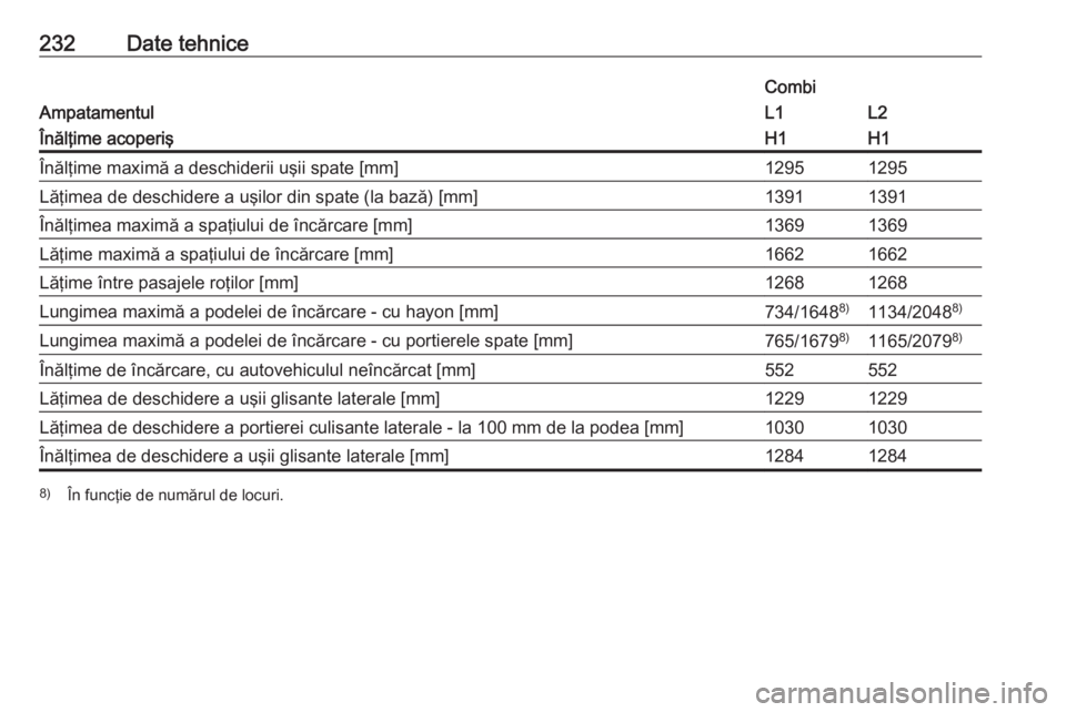 OPEL VIVARO B 2018  Manual de utilizare (in Romanian) 232Date tehnice
Ampatamentul
CombiL1L2Înălţime acoperişH1H1Înălţime maximă a deschiderii uşii spate [mm]12951295Lăţimea de deschidere a uşilor din spate (la bază) [mm]13911391Înălţimea