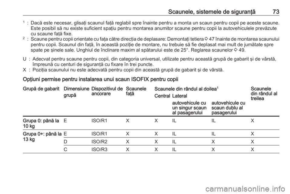 OPEL VIVARO B 2018 Manual de utilizare (in Romanian) Scaunele, sistemele de siguranţă731:Dacă este necesar, glisaţi scaunul faţă reglabil spre înainte pentru a monta un scaun pentru copii pe aceste scaune.Este posibil să nu existe suficient spa OPEL VIVARO B 2018 Manual de utilizare (in Romanian) Scaunele, sistemele de siguranţă731:Dacă este necesar, glisaţi scaunul faţă reglabil spre înainte pentru a monta un scaun pentru copii pe aceste scaune.Este posibil să nu existe suficient spa