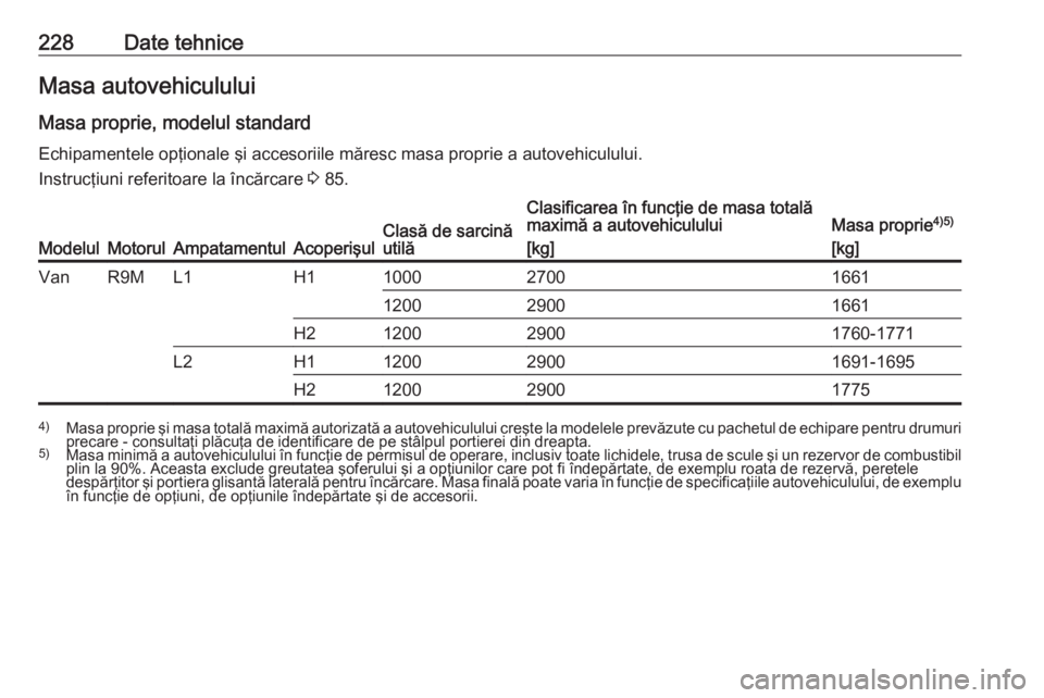 OPEL VIVARO B 2018.5 Manual de utilizare (in Romanian) 228Date tehniceMasa autovehiculului
Masa proprie, modelul standard Echipamentele opţionale şi accesoriile măresc masa proprie a autovehiculului.
Instrucţiuni referitoare la încărcare 3 85.
Mode OPEL VIVARO B 2018.5 Manual de utilizare (in Romanian) 228Date tehniceMasa autovehiculului
Masa proprie, modelul standard Echipamentele opţionale şi accesoriile măresc masa proprie a autovehiculului.
Instrucţiuni referitoare la încărcare 3 85.
Mode