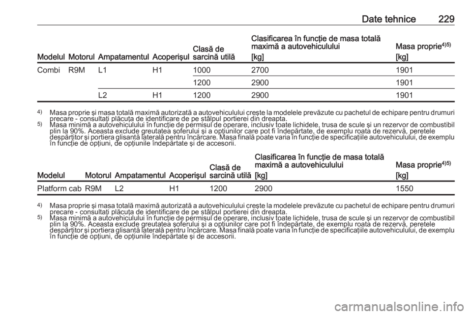 OPEL VIVARO B 2018.5  Manual de utilizare (in Romanian) Date tehnice229
ModelulMotorulAmpatamentulAcoperişulClasă de
sarcină utilă
Clasificarea în funcţie de masa totală
maximă a autovehiculului
[kg]Masa proprie 4)5)
[kg]CombiR9ML1H1100027001901120