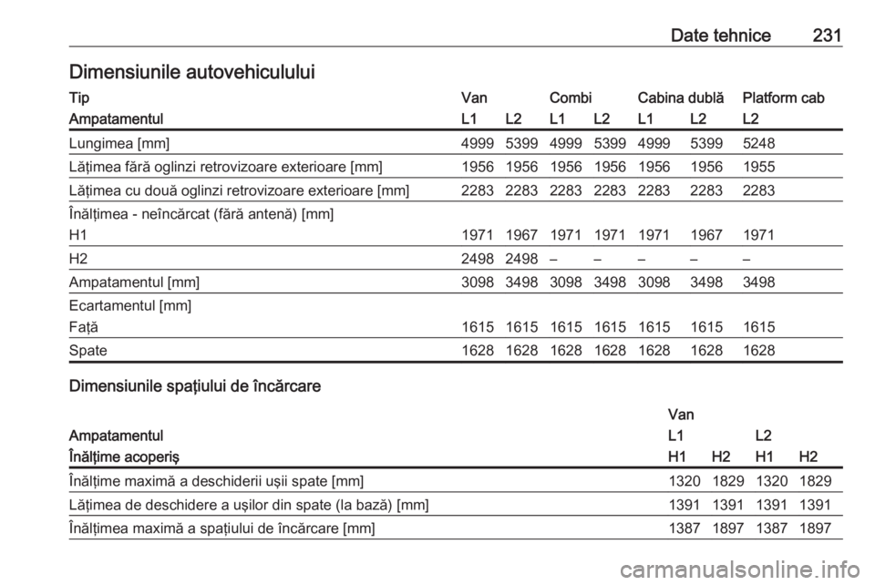 OPEL VIVARO B 2018.5  Manual de utilizare (in Romanian) Date tehnice231Dimensiunile autovehicululuiTipVanCombiCabina dublăPlatform cabAmpatamentulL1L2L1L2L1L2L2Lungimea [mm]4999539949995399499953995248Lăţimea fără oglinzi retrovizoare exterioare [mm]1