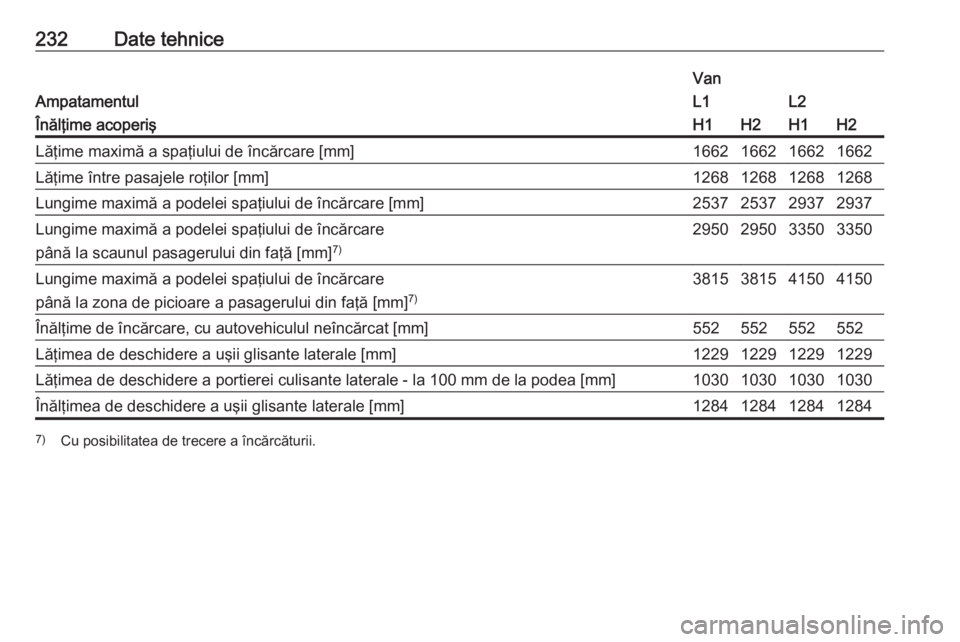 OPEL VIVARO B 2018.5  Manual de utilizare (in Romanian) 232Date tehnice
Ampatamentul
VanL1L2Înălţime acoperişH1H2H1H2Lăţime maximă a spaţiului de încărcare [mm]1662166216621662Lăţime între pasajele roţilor [mm]1268126812681268Lungime maximă 
