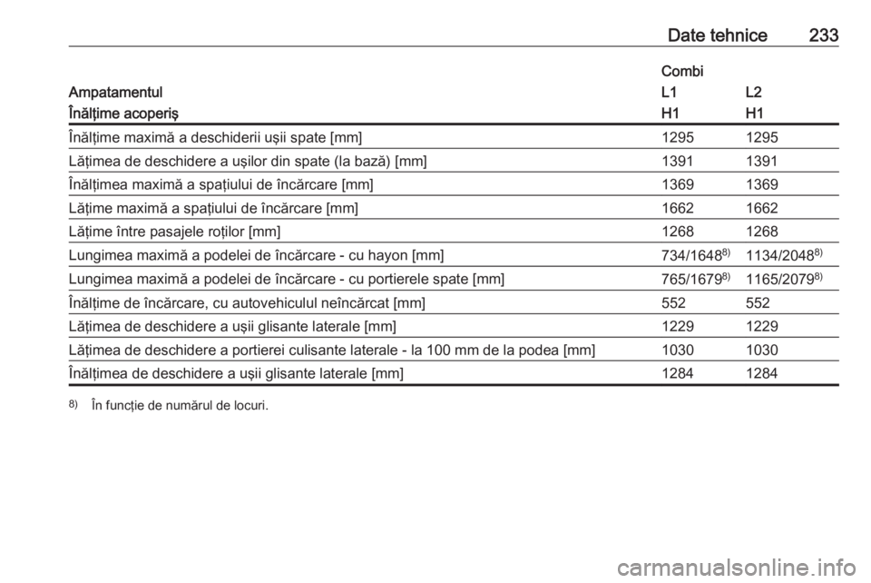 OPEL VIVARO B 2018.5  Manual de utilizare (in Romanian) Date tehnice233
Ampatamentul
CombiL1L2Înălţime acoperişH1H1Înălţime maximă a deschiderii uşii spate [mm]12951295Lăţimea de deschidere a uşilor din spate (la bază) [mm]13911391Înălţimea
