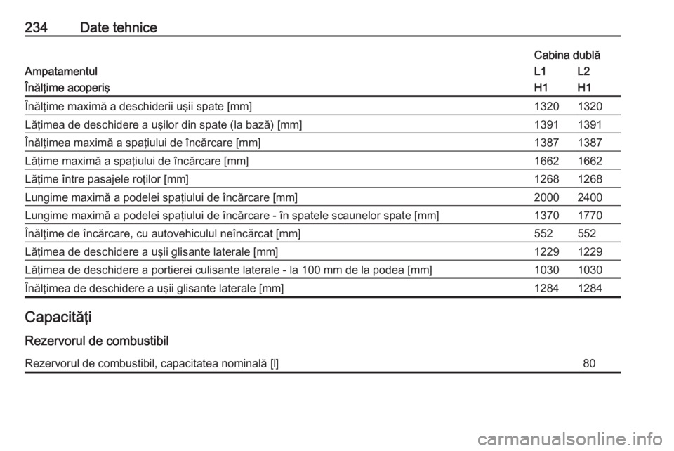 OPEL VIVARO B 2018.5  Manual de utilizare (in Romanian) 234Date tehnice
Ampatamentul
Cabina dublăL1L2Înălţime acoperişH1H1Înălţime maximă a deschiderii uşii spate [mm]13201320Lăţimea de deschidere a uşilor din spate (la bază) [mm]13911391În�