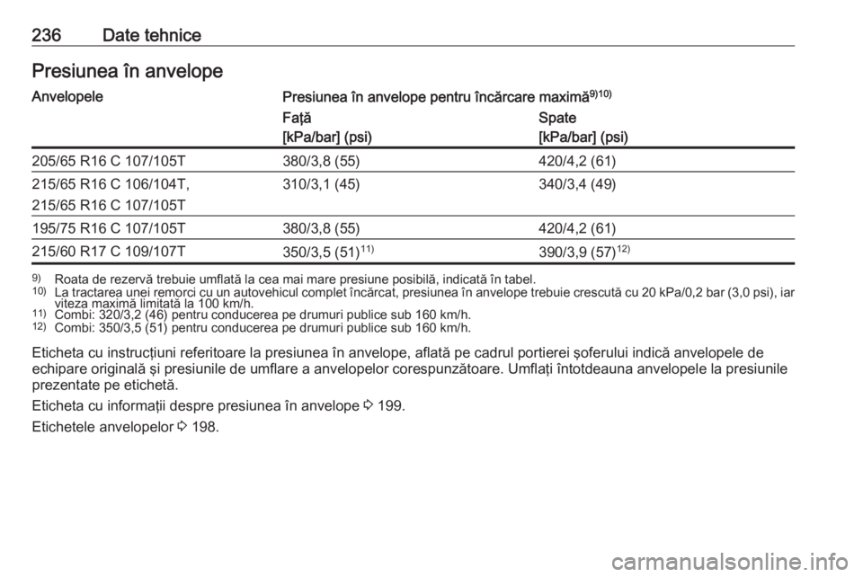 OPEL VIVARO B 2018.5  Manual de utilizare (in Romanian) 236Date tehnicePresiunea în anvelopeAnvelopelePresiunea în anvelope pentru încărcare maximă9)10)Faţă
[kPa/bar] (psi)Spate
[kPa/bar] (psi)205/65 R16 C 107/105T380/3,8 (55)420/4,2 (61)215/65 R16 