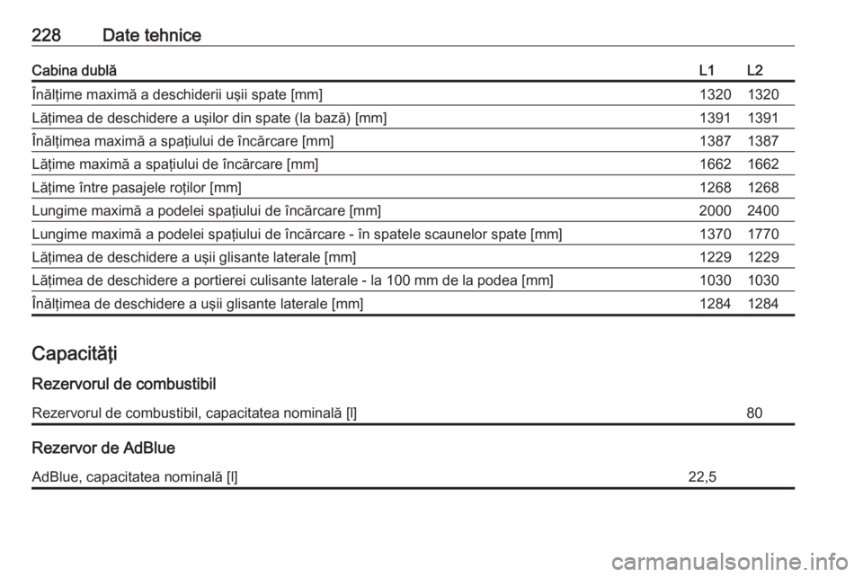 OPEL VIVARO B 2019  Manual de utilizare (in Romanian) 228Date tehniceCabina dublăL1L2Înălţime maximă a deschiderii uşii spate [mm]13201320Lăţimea de deschidere a uşilor din spate (la bază) [mm]13911391Înălţimea maximă a spaţiului de încă