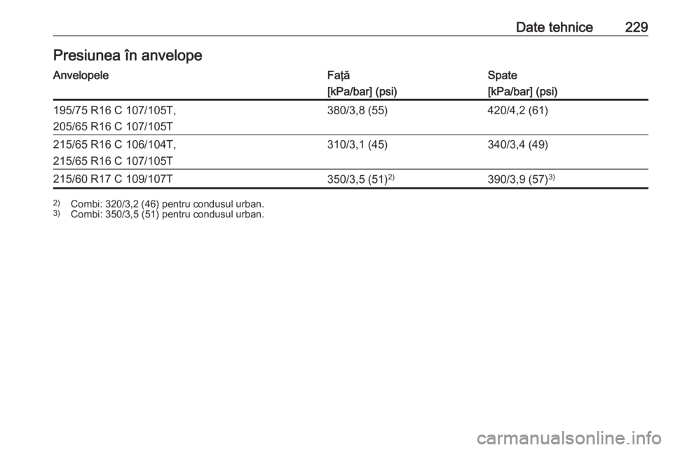 OPEL VIVARO B 2019  Manual de utilizare (in Romanian) Date tehnice229Presiunea în anvelopeAnvelopeleFaţăSpate[kPa/bar] (psi)[kPa/bar] (psi)195/75 R16 C 107/105T,
205/65 R16 C 107/105T380/3,8 (55)420/4,2 (61)215/65 R16 C 106/104T,
215/65 R16 C 107/105T