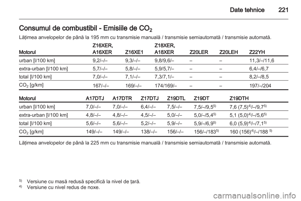 OPEL ZAFIRA 2011 Manual de utilizare (in Romanian) OPEL ZAFIRA 2011 Manual de utilizare (in Romanian)
