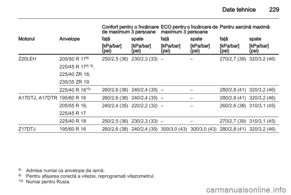 OPEL ZAFIRA 2011 Manual de utilizare (in Romanian) OPEL ZAFIRA 2011 Manual de utilizare (in Romanian)