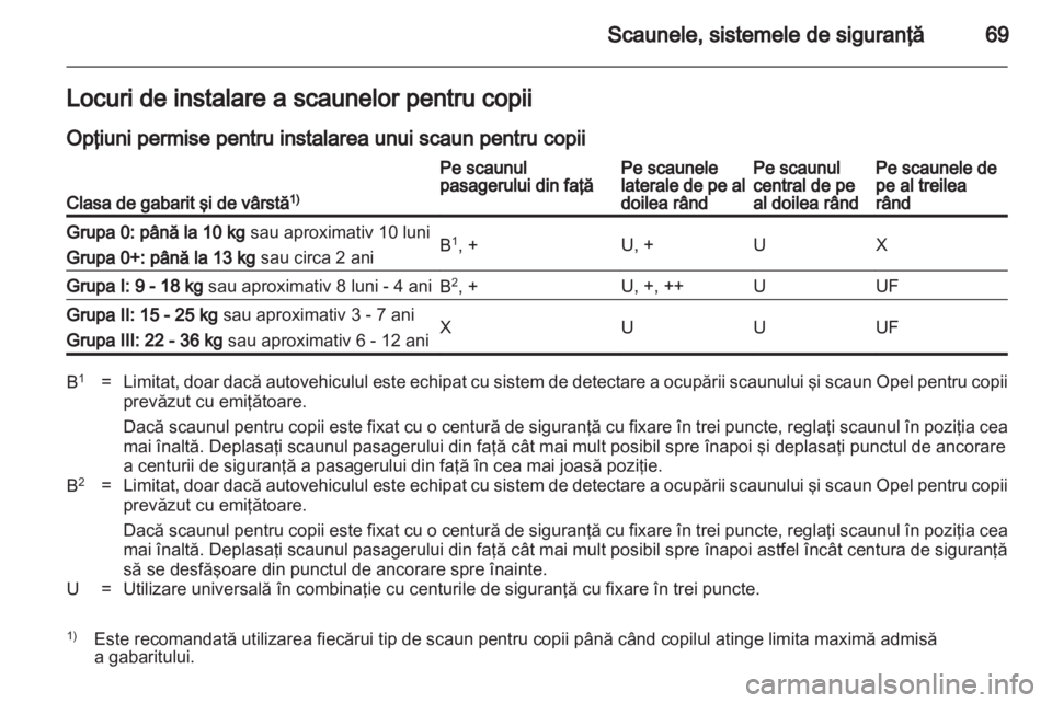 OPEL ZAFIRA 2011 Manual de utilizare (in Romanian) OPEL ZAFIRA 2011 Manual de utilizare (in Romanian)