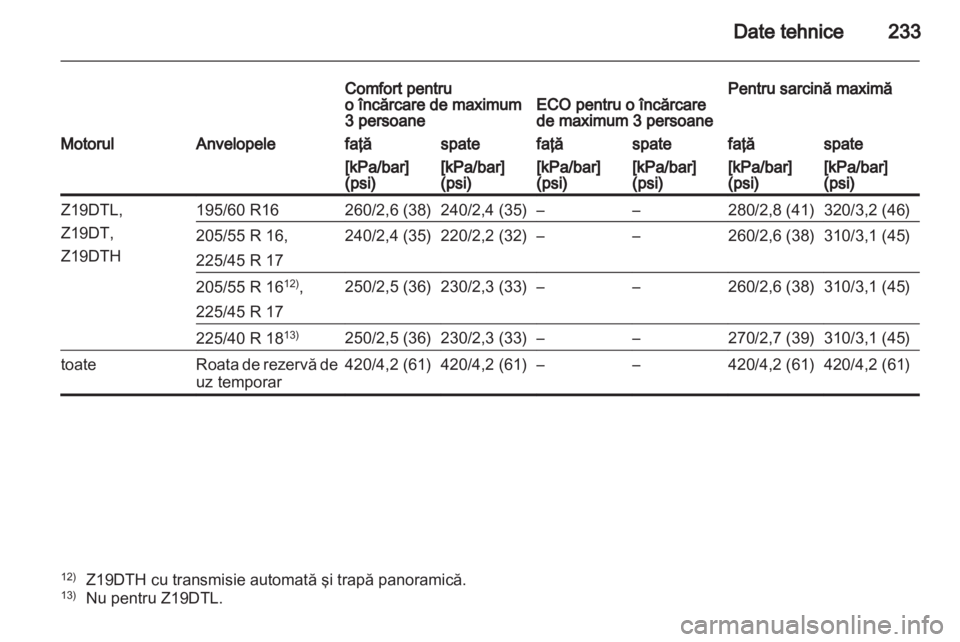 OPEL ZAFIRA 2011.5  Manual de utilizare (in Romanian) 