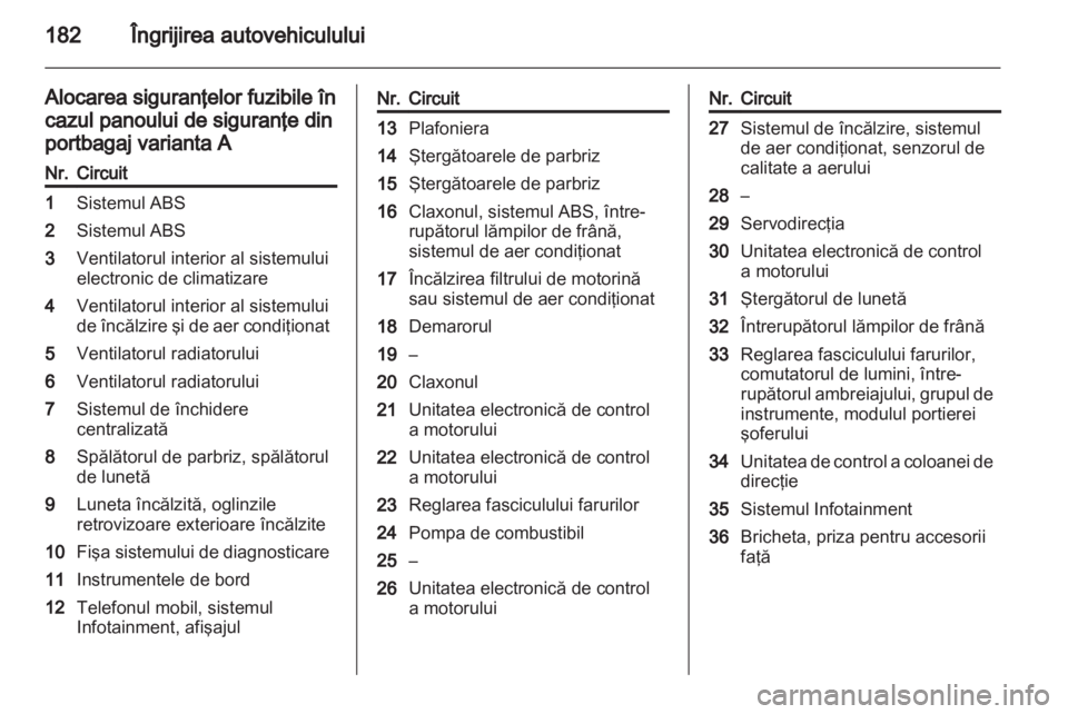 OPEL ZAFIRA 2012 Manual de utilizare (in Romanian) OPEL ZAFIRA 2012 Manual de utilizare (in Romanian)