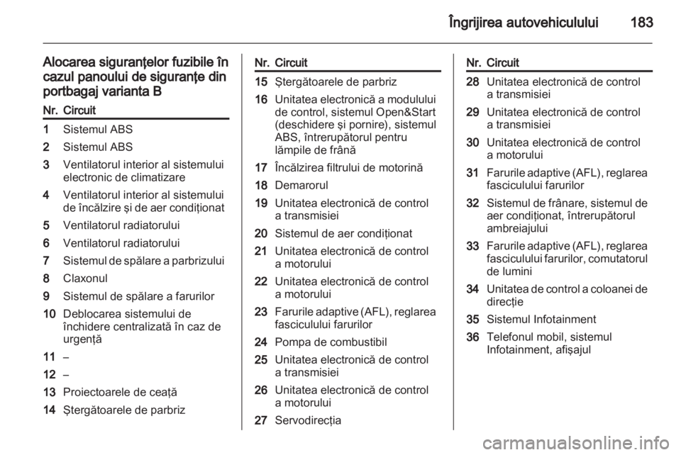 OPEL ZAFIRA 2012 Manual de utilizare (in Romanian) OPEL ZAFIRA 2012 Manual de utilizare (in Romanian)
