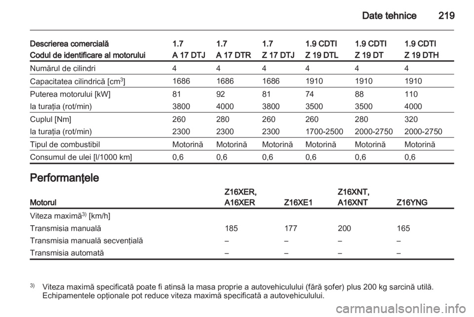 OPEL ZAFIRA 2012  Manual de utilizare (in Romanian) 