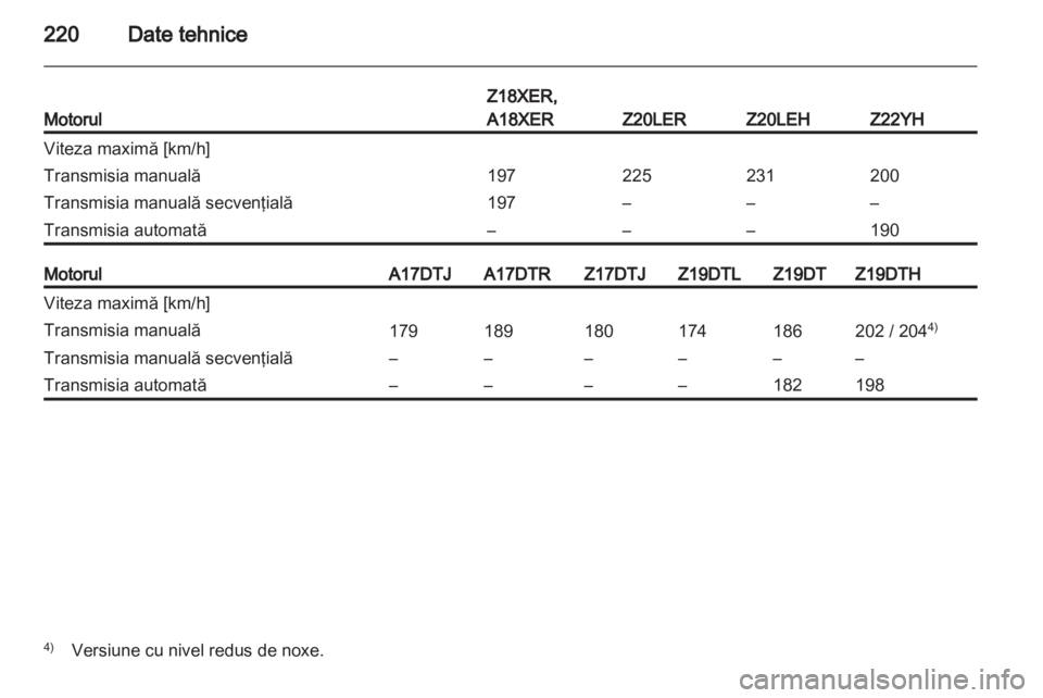 OPEL ZAFIRA 2012  Manual de utilizare (in Romanian) 