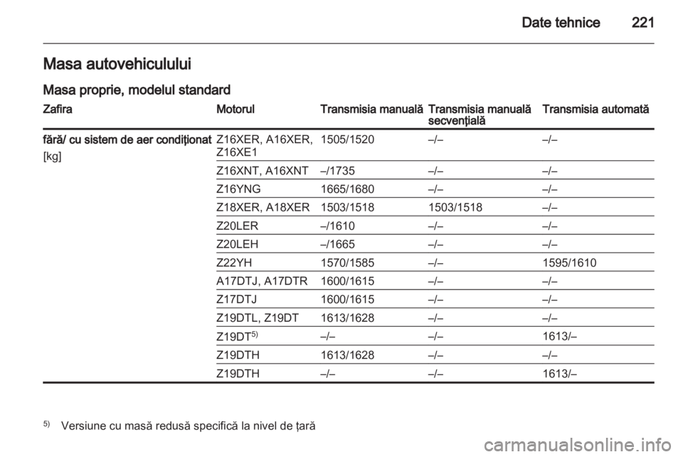 OPEL ZAFIRA 2012  Manual de utilizare (in Romanian) 