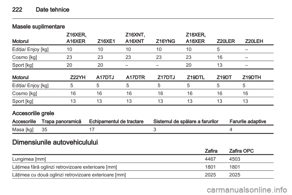 OPEL ZAFIRA 2012  Manual de utilizare (in Romanian) 