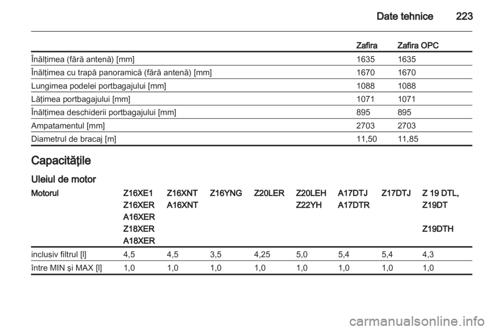 OPEL ZAFIRA 2012  Manual de utilizare (in Romanian) 